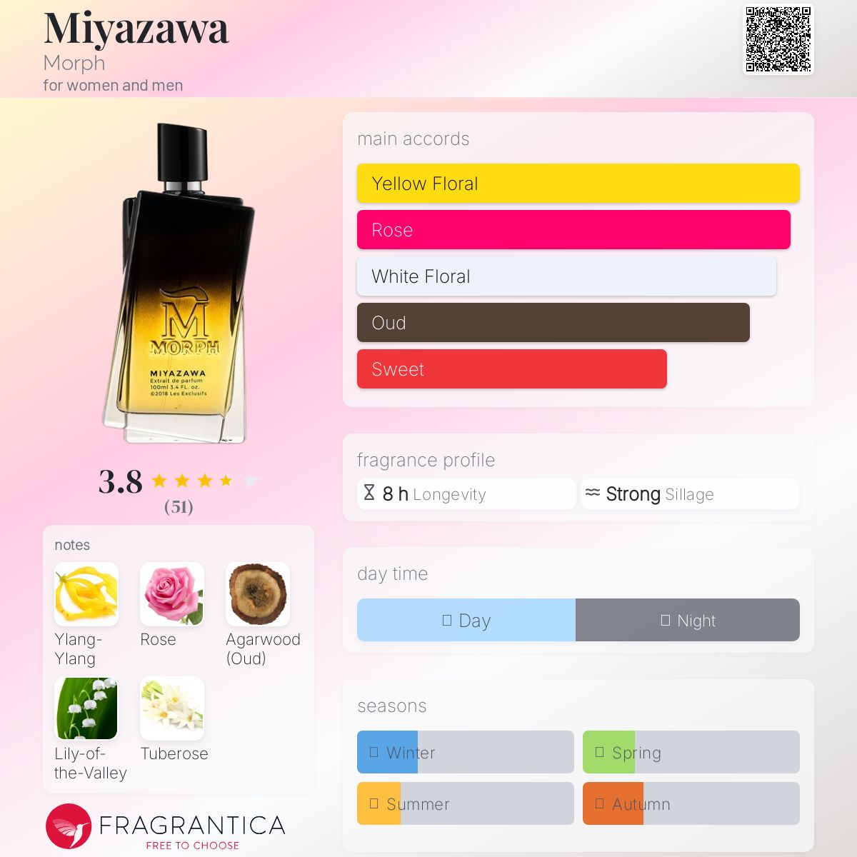 عطر ادکلن میازاوا مورف - Miyazawa Morph - بررسی، قیمت و خرید