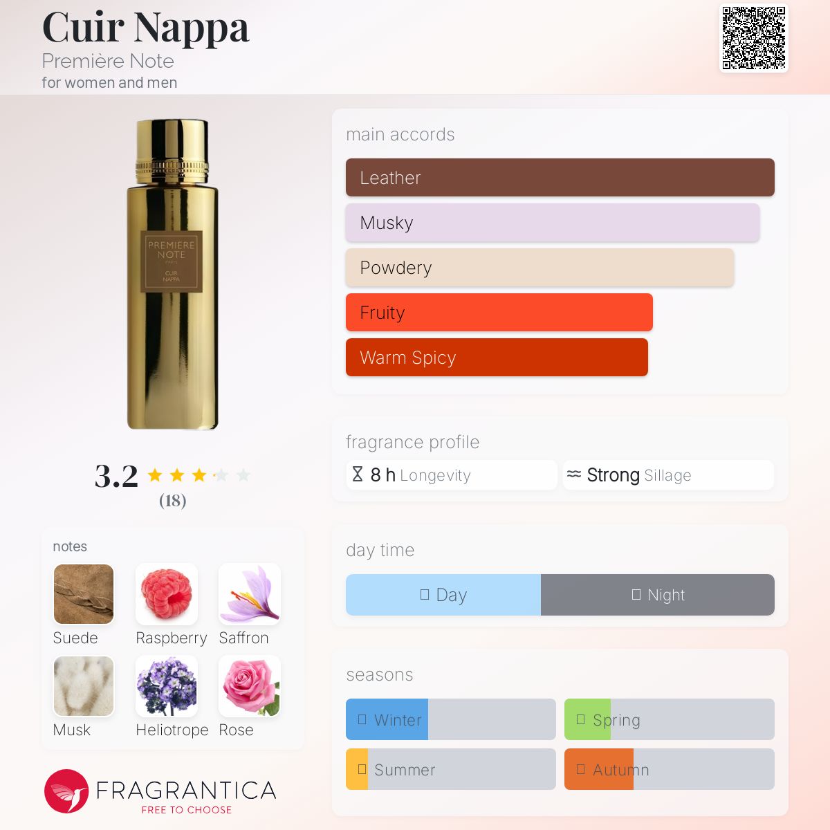 عطر ادکلن کویر ناپا پریمیر نوت - Cuir Nappa Première Note - بررسی، قیمت و خرید