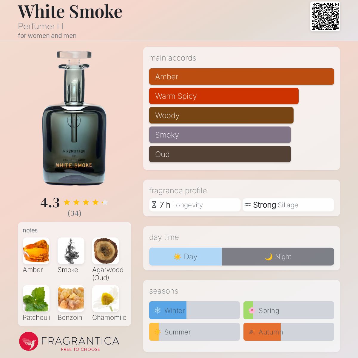 عطر ادکلن وایت اسموک پرفیومر اچ - White Smoke Perfumer H - بررسی، قیمت و خرید