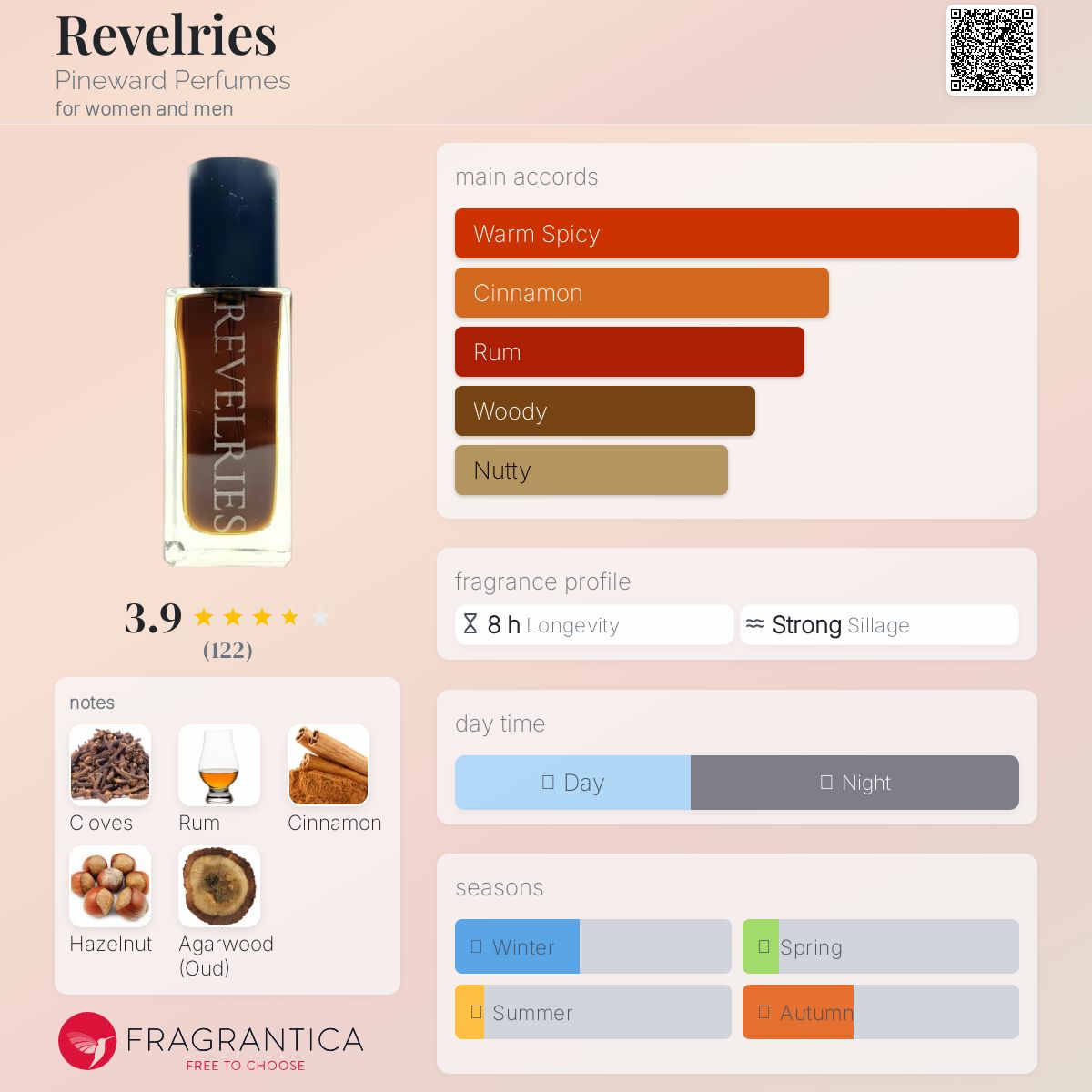 عطر ادکلن رلوریز پاین‌وارد پرفیومز - Revelries Pineward Perfumes - بررسی، قیمت و خرید