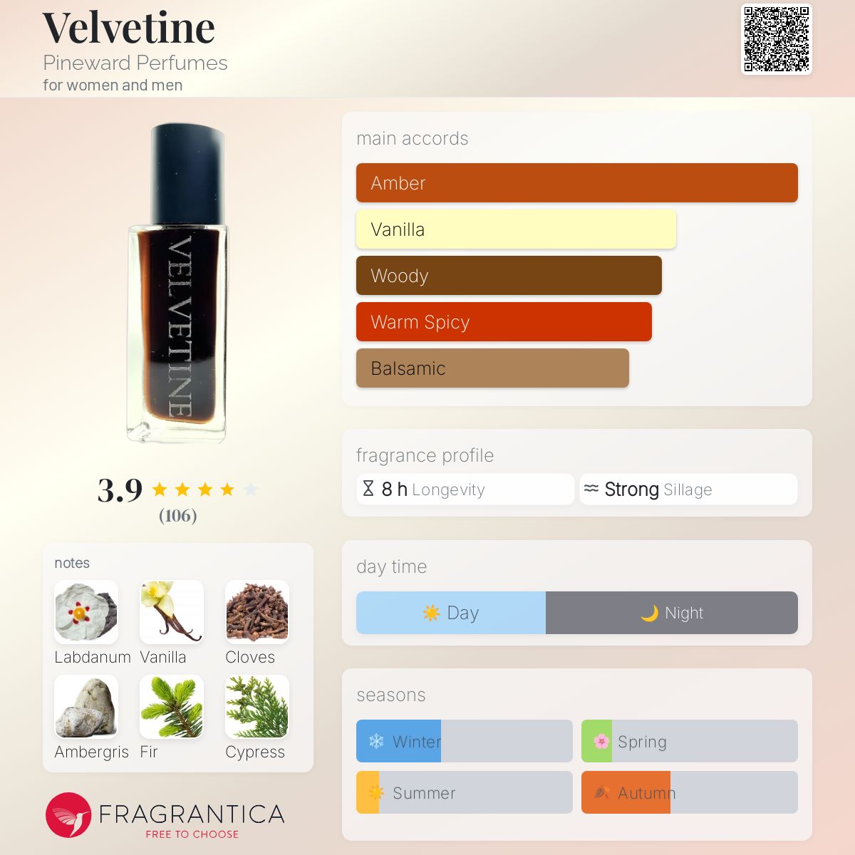 عطر ادکلن - Velvetine Pineward Perfumes - بررسی، قیمت و خرید