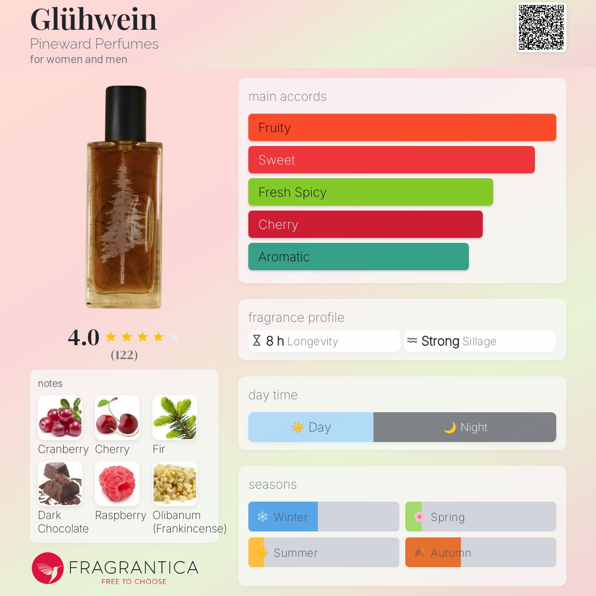 عطر ادکلن گلوواین پاین‌ورد پرفیومز - Glühwein Pineward Perfumes - بررسی، قیمت و خرید