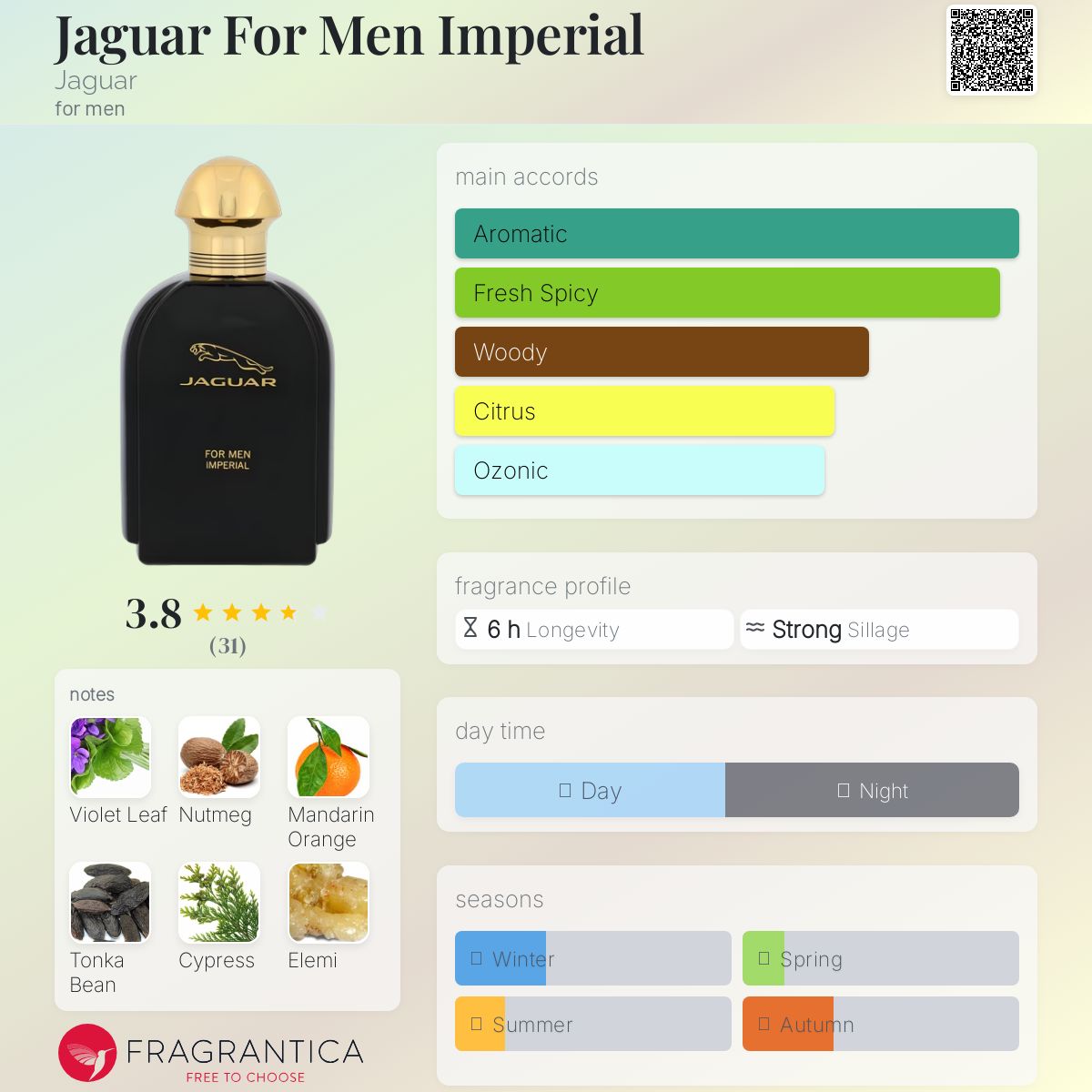 عطر ادکلن جگوار فور من امپریال جگوار - Jaguar For Men Imperial Jaguar - بررسی، قیمت و خرید