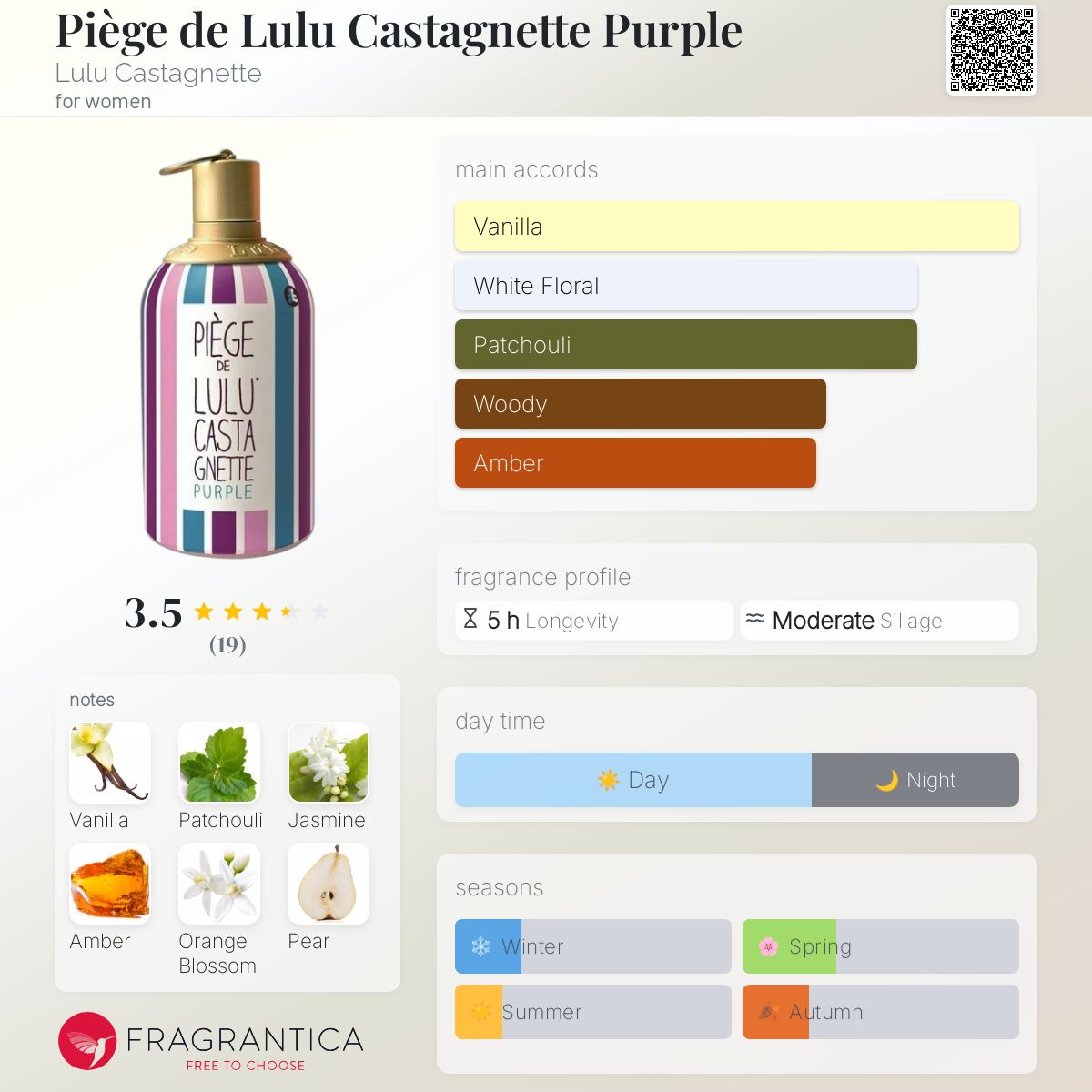 عطر ادکلن پیج د لولو کاستانیت پرپل لولو کاستانیت - Piège de Lulu Castagnette Purple Lulu Castagnette - بررسی، قیمت و خرید