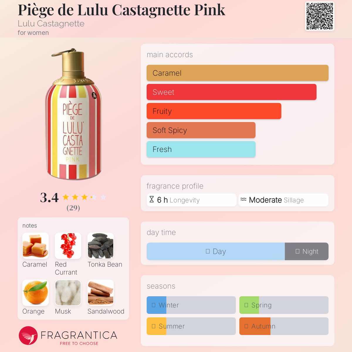 عطر ادکلن پیه‌ژ دو لولو کاستانیت پینک لولو کستنت - Piège de Lulu Castagnette Pink Lulu Castagnette - بررسی، قیمت و خرید
