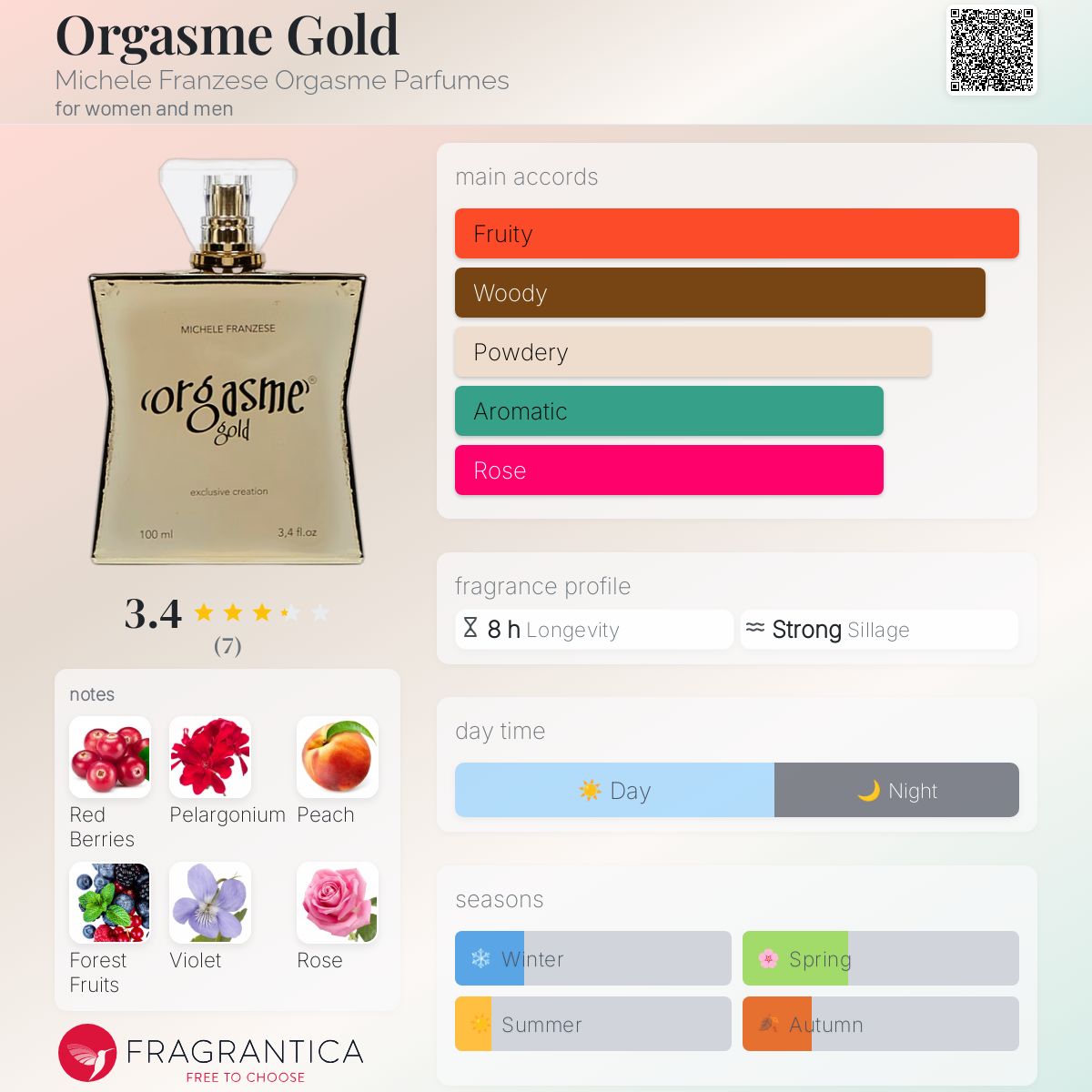 عطر ادکلن ارگاسم گلد میشل فرانزسه اورگاسم پرفیومز - Orgasme Gold Michele Franzese Orgasme Parfumes - بررسی، قیمت و خرید