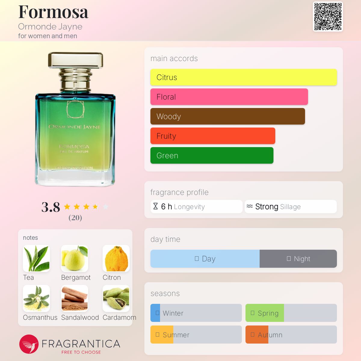 عطر ادکلن فورموزا اورموند جین - Formosa Ormonde Jayne - بررسی، قیمت و خرید
