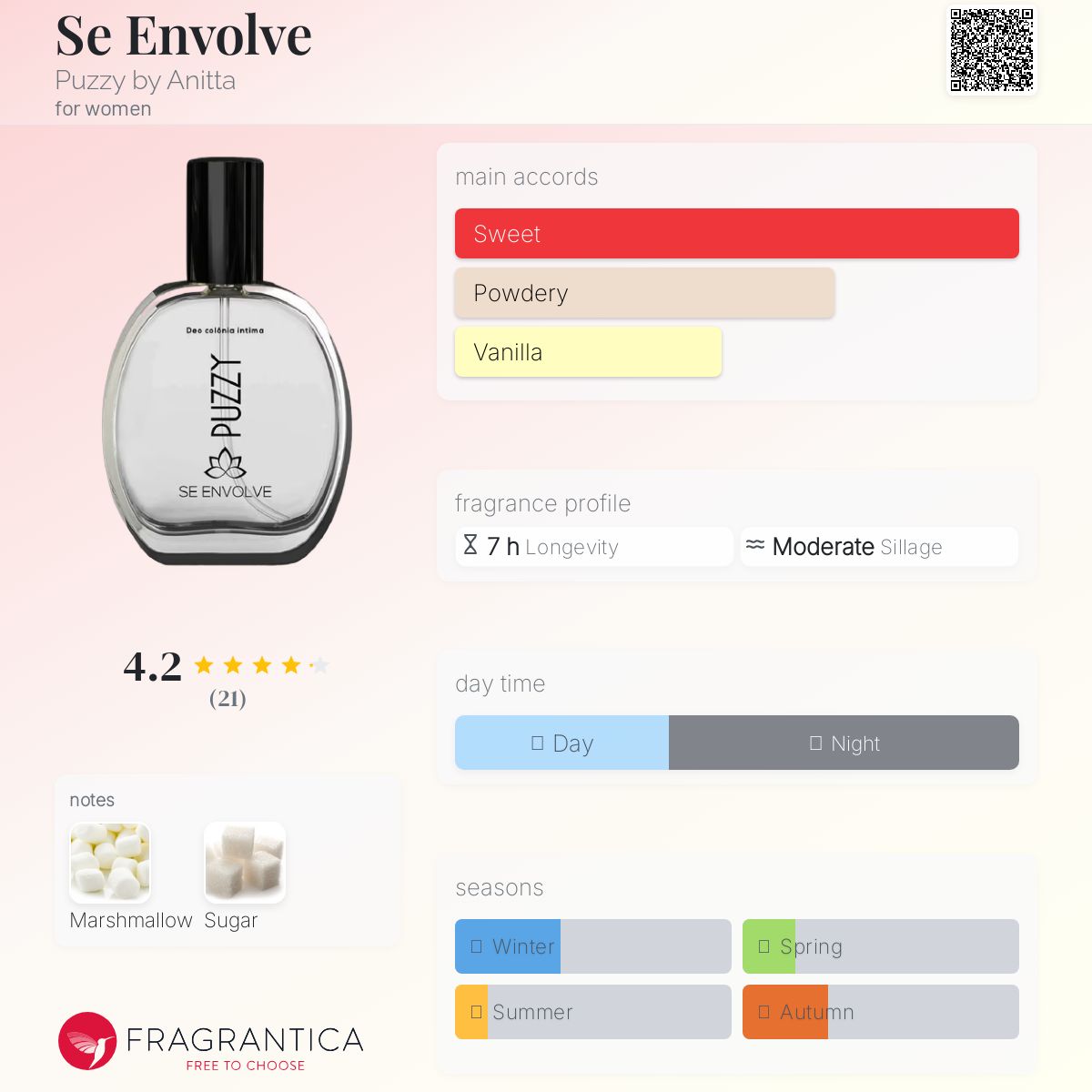 عطر ادکلن سئ انوالو پوزی بای آنیتا - Se Envolve Puzzy by Anitta - بررسی، قیمت و خرید