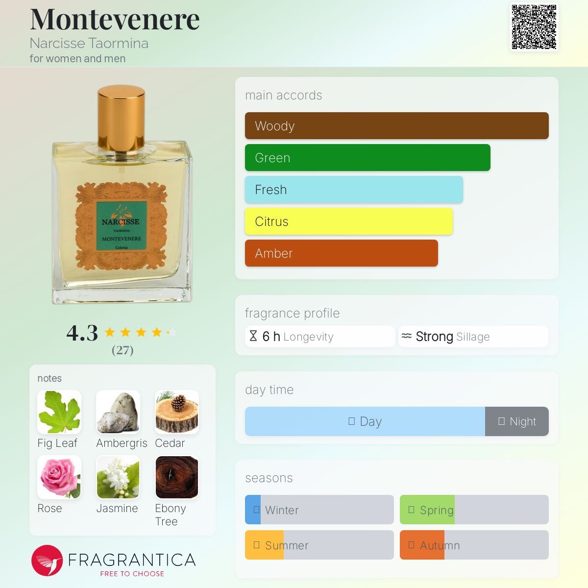 عطر ادکلن مونته وِنره نارسِس تائورمینا - Montevenere Narcisse Taormina - بررسی، قیمت و خرید