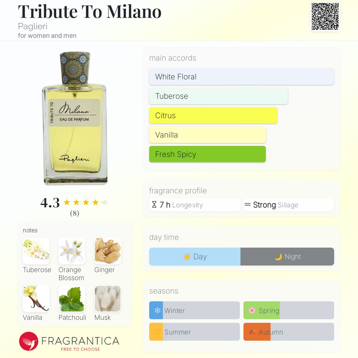 عطر ادکلن تریبیوت تو میلانو پالیری - Tribute To Milano Paglieri - بررسی، قیمت و خرید