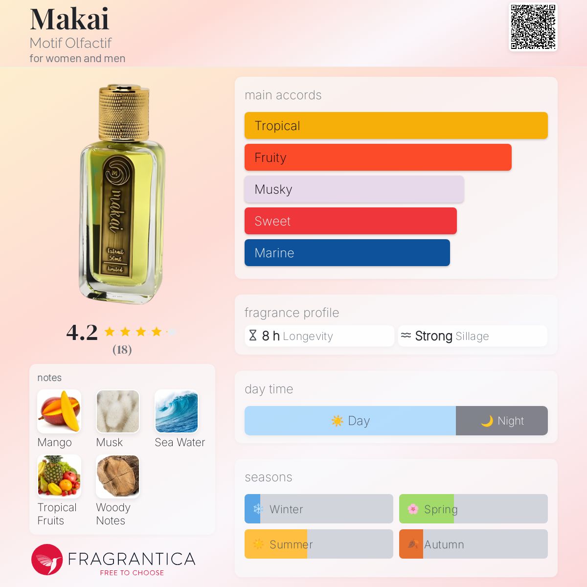 عطر ادکلن ماکای موتیف الفکتیو - Makai Motif Olfactif - بررسی، قیمت و خرید