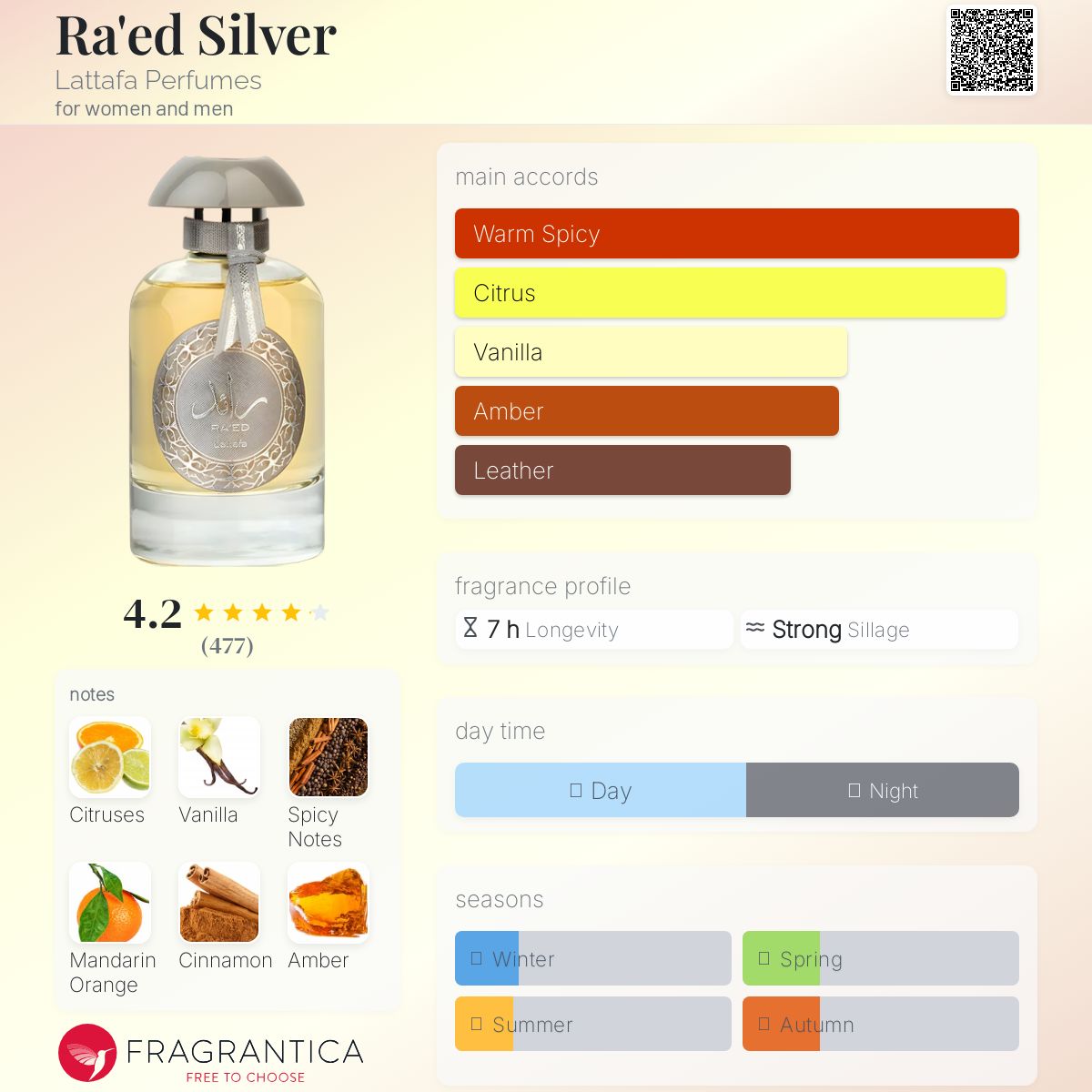 عطر ادکلن رائد سیلور لتافه پرفیومز - Ra'ed Silver Lattafa Perfumes - بررسی، قیمت و خرید