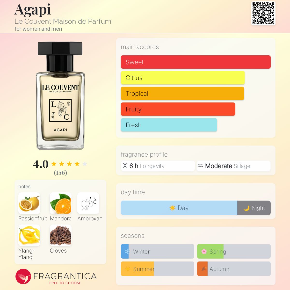 عطر ادکلن آگاپی ل کوون مازون د پارفوم - Agapi Le Couvent Maison de Parfum - بررسی، قیمت و خرید