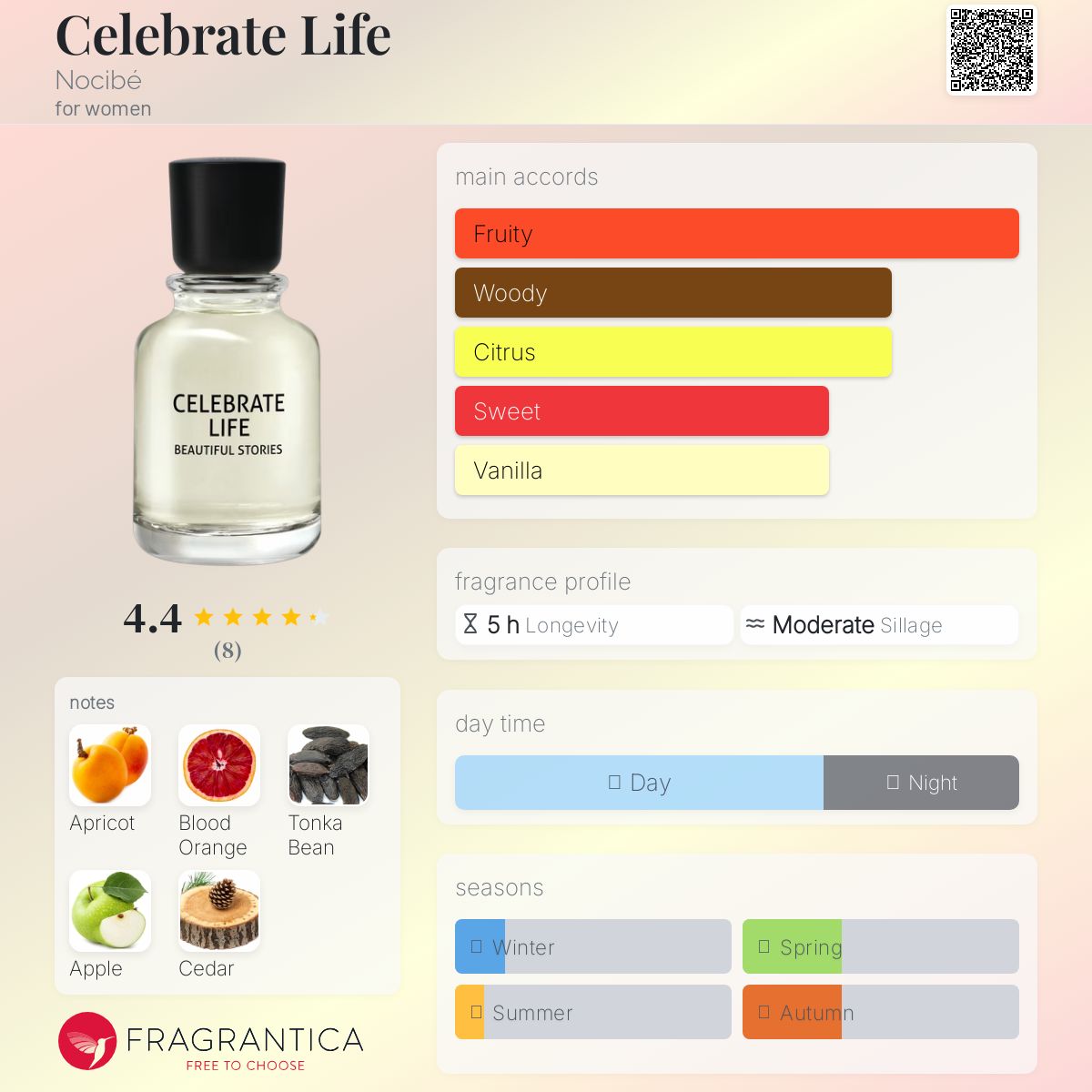 عطر ادکلن سلبریت لایف نوکسیبه - Celebrate Life Nocibé - بررسی، قیمت و خرید