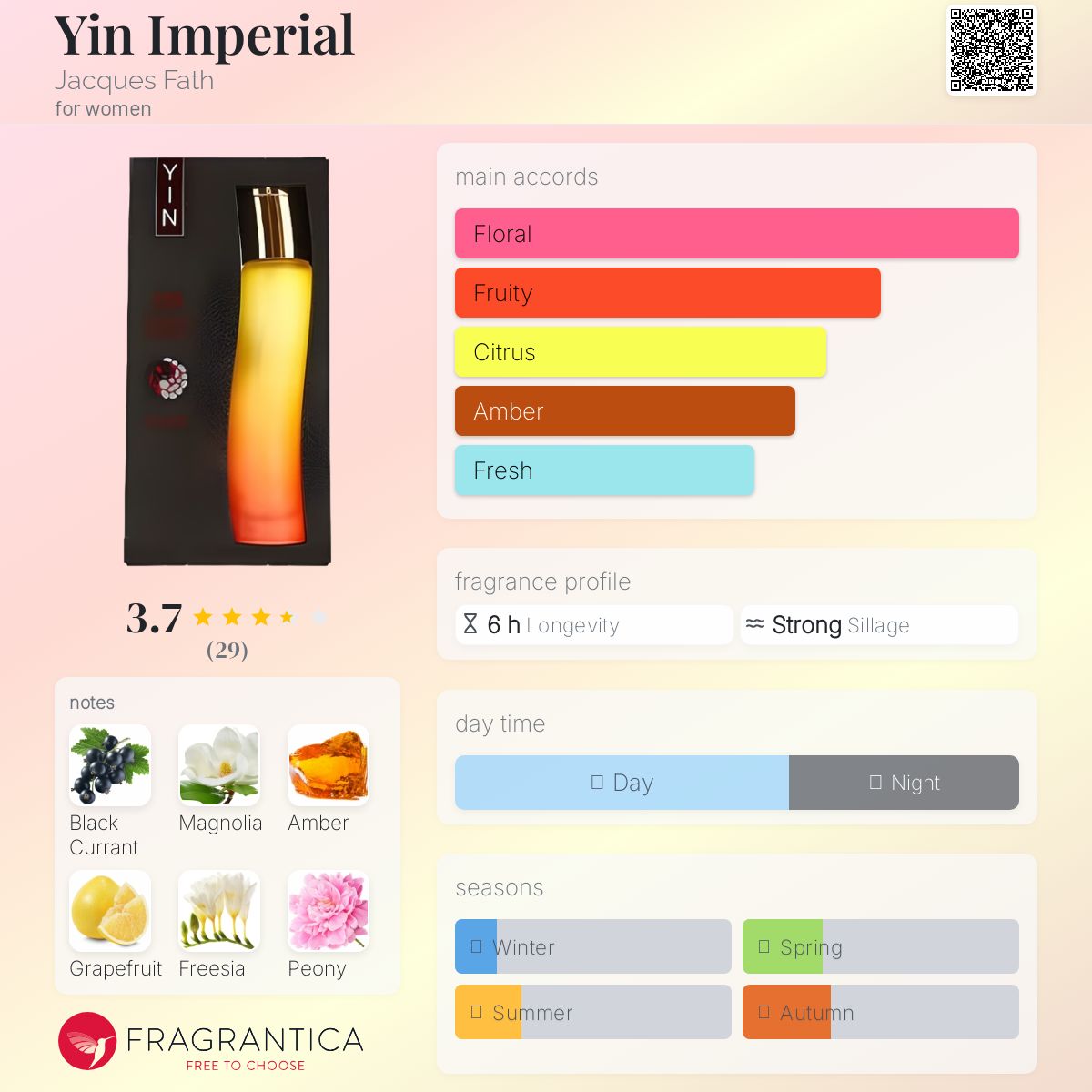 عطر ادکلن یین ایمپریال ژاک فت - Yin Imperial Jacques Fath - بررسی، قیمت و خرید