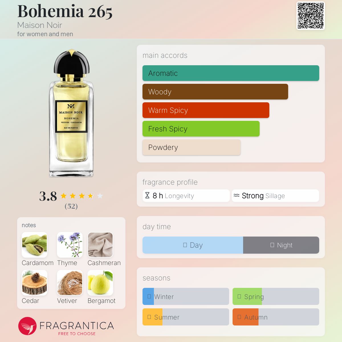 عطر ادکلن بوهیمیا دویست و شصت و پنج میسون نوآر - Bohemia 265 Maison Noir - بررسی، قیمت و خرید