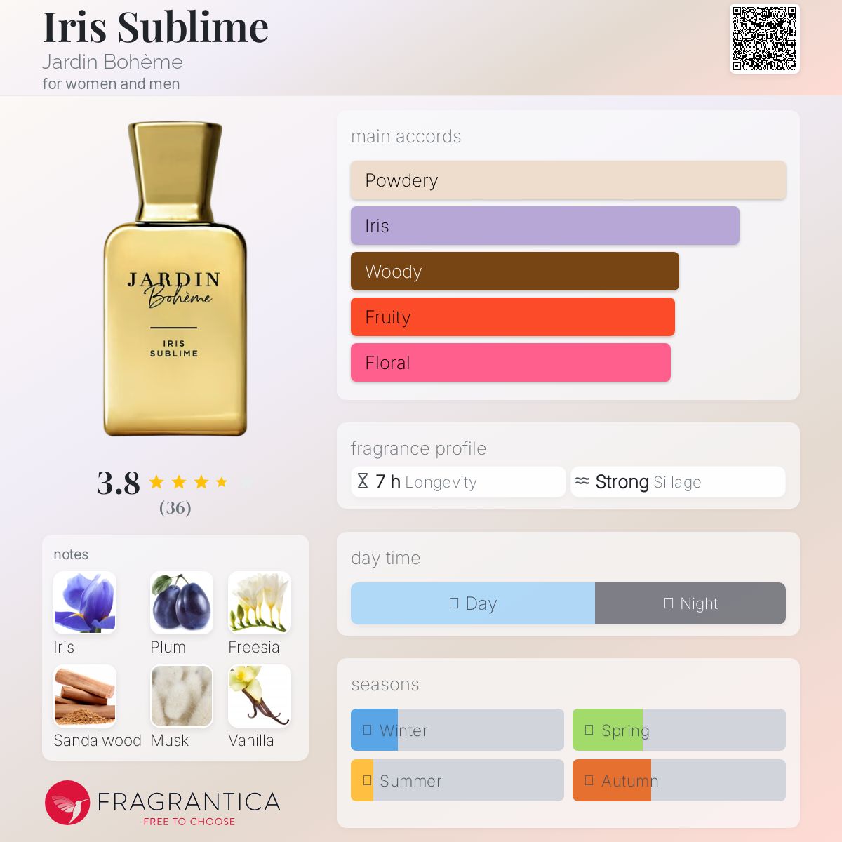 عطر ادکلن آیریس سابلایم ژاردن بوهم - Iris Sublime Jardin Bohème - بررسی، قیمت و خرید
