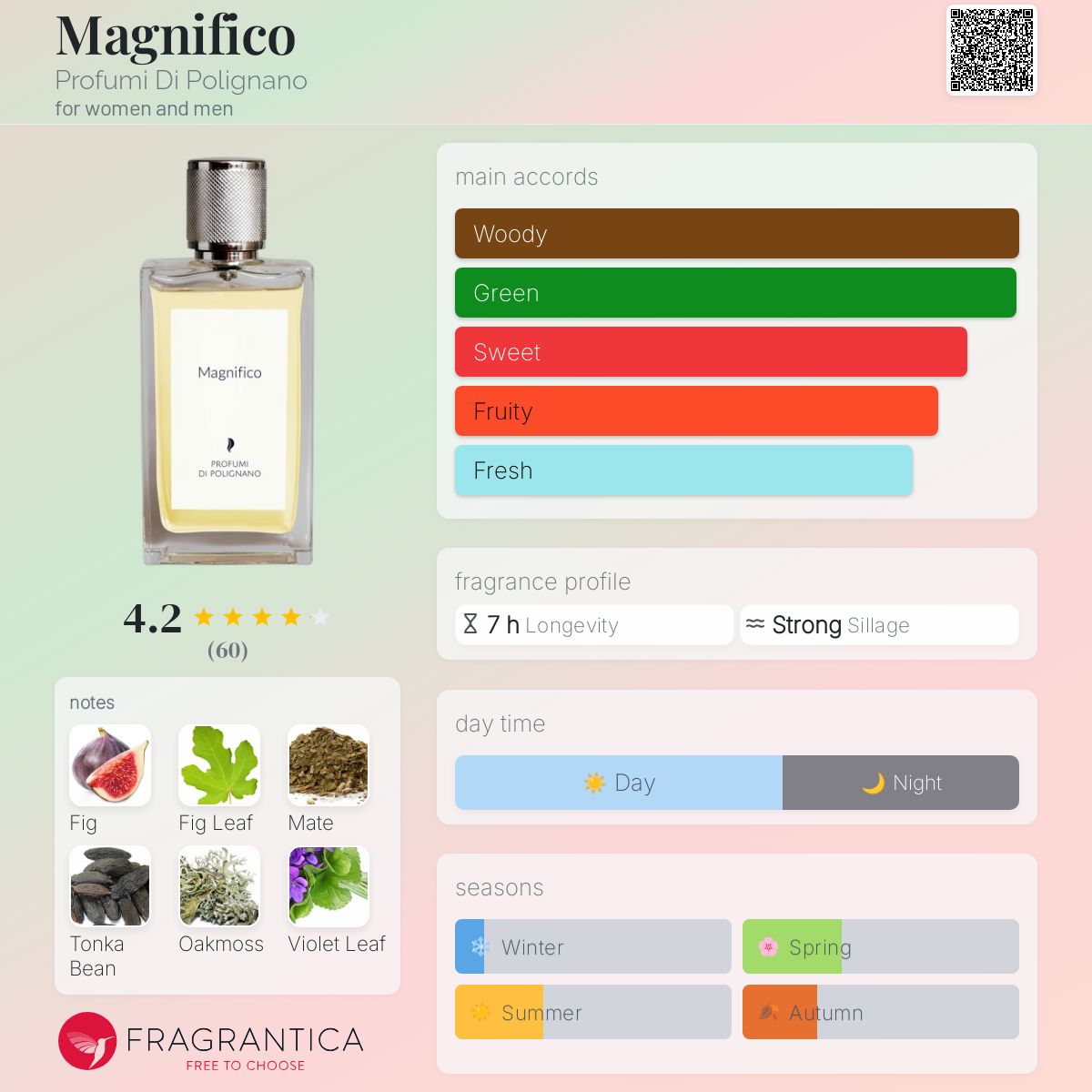 عطر ادکلن مگنیفیکو پروفومی دی پولینانو - Magnifico Profumi Di Polignano - بررسی، قیمت و خرید