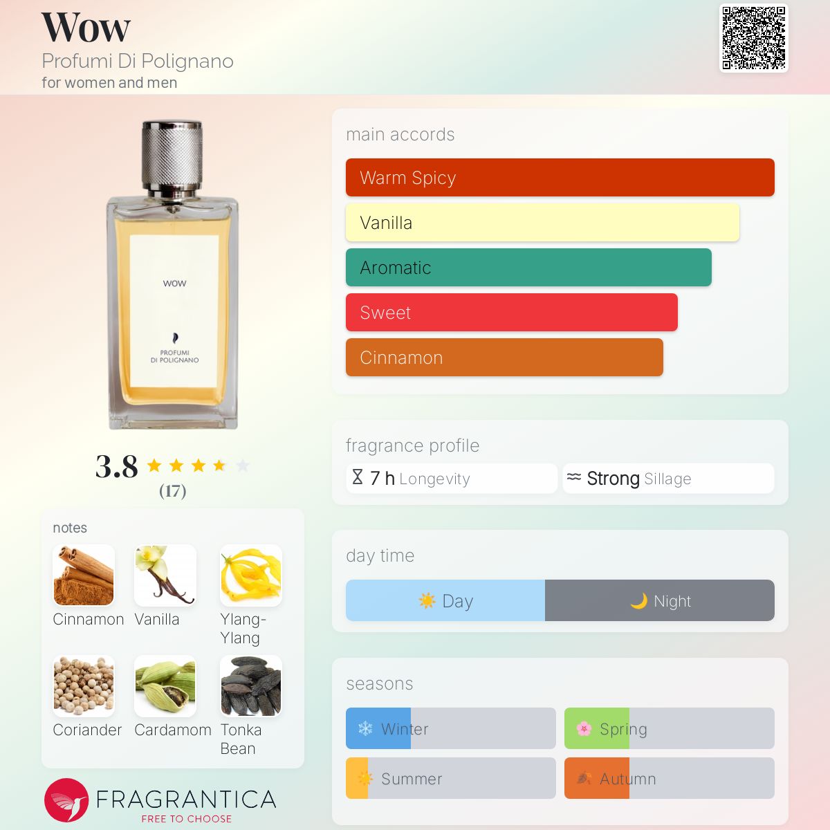 عطر ادکلن واو پروفومی دی پُلیگنانو - Wow Profumi Di Polignano - بررسی، قیمت و خرید