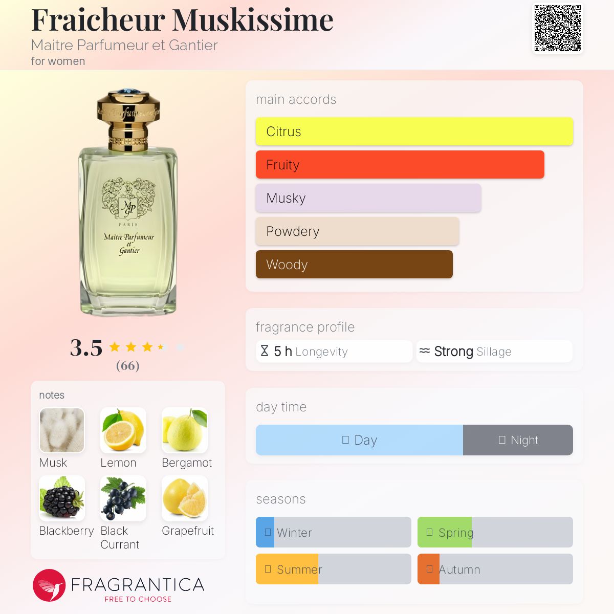 عطر ادکلن فرشور موسکیسیم مستر پرفیومر اِ گانتیه - Fraicheur Muskissime Maitre Parfumeur et Gantier - بررسی، قیمت و خرید