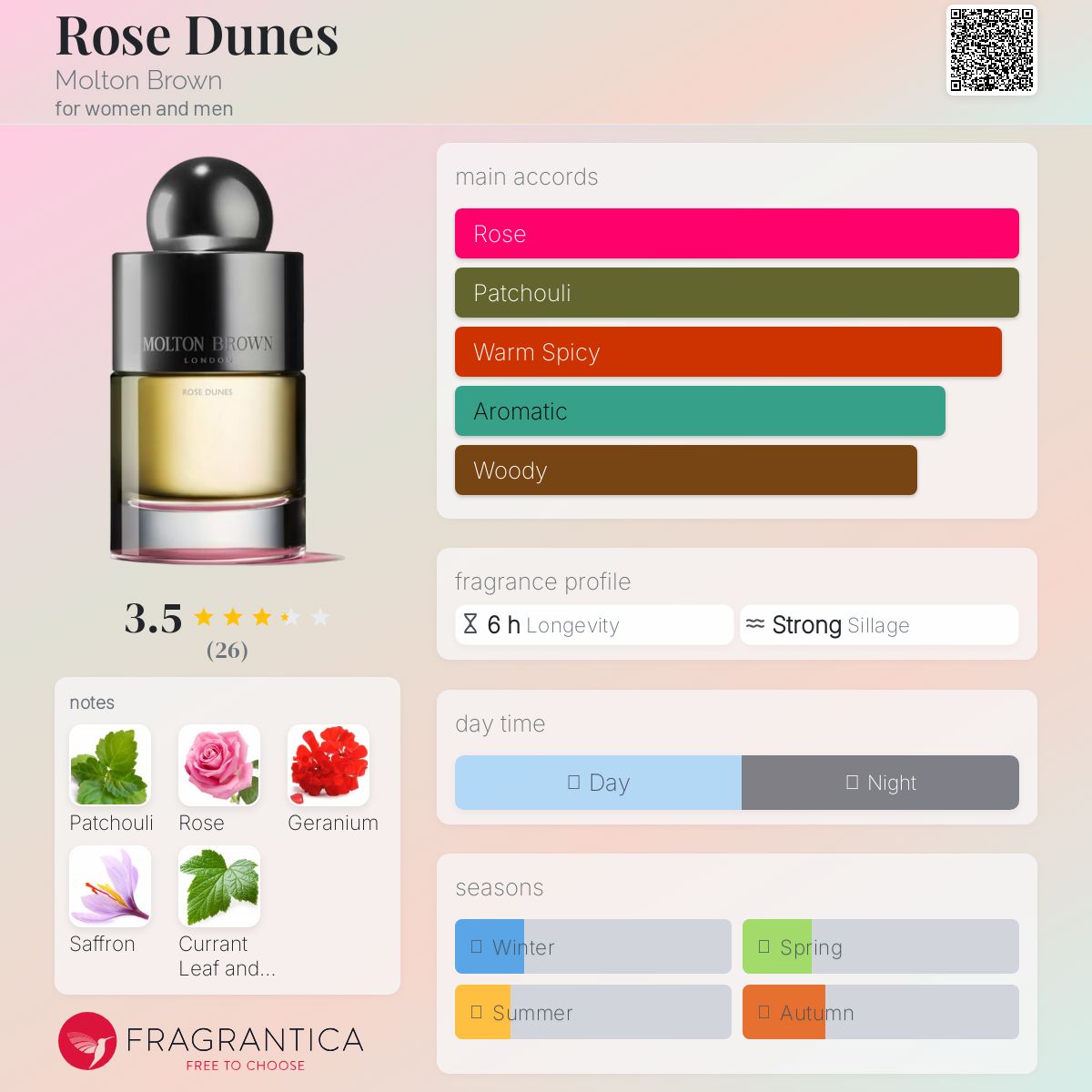 عطر ادکلن رز دونز مولتون براون - Rose Dunes Molton Brown - بررسی، قیمت و خرید