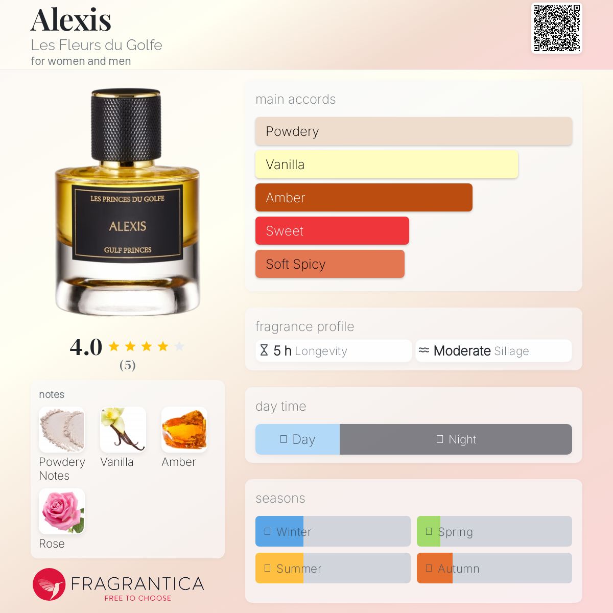 عطر ادکلن الکسیس ل فلور دو خلیج - Alexis Les Fleurs du Golfe - بررسی، قیمت و خرید