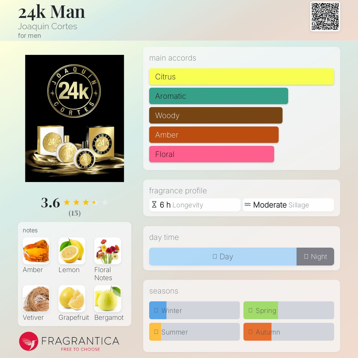 عطر ادکلن توینتی فور کی من خواکین کورتس - 24k Man Joaquin Cortes - بررسی، قیمت و خرید