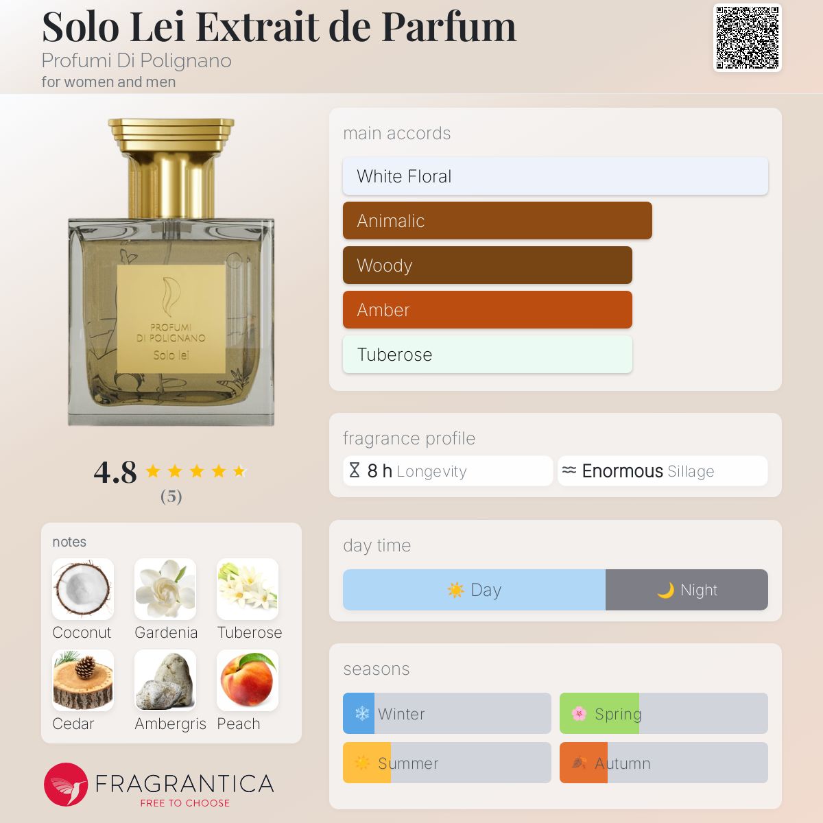 عطر ادکلن سولو لی اکستریت د پرفیوم پروفومی دی پولینانو - Solo Lei Extrait de Parfum Profumi Di Polignano - بررسی، قیمت و خرید