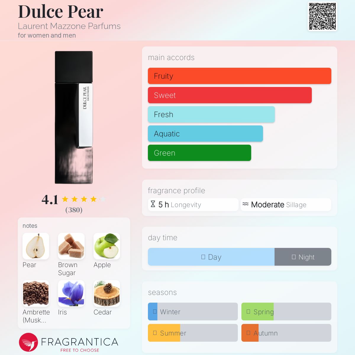 عطر ادکلن دولسه پیر لوران مازونه پارفومز - Dulce Pear Laurent Mazzone Parfums - بررسی، قیمت و خرید