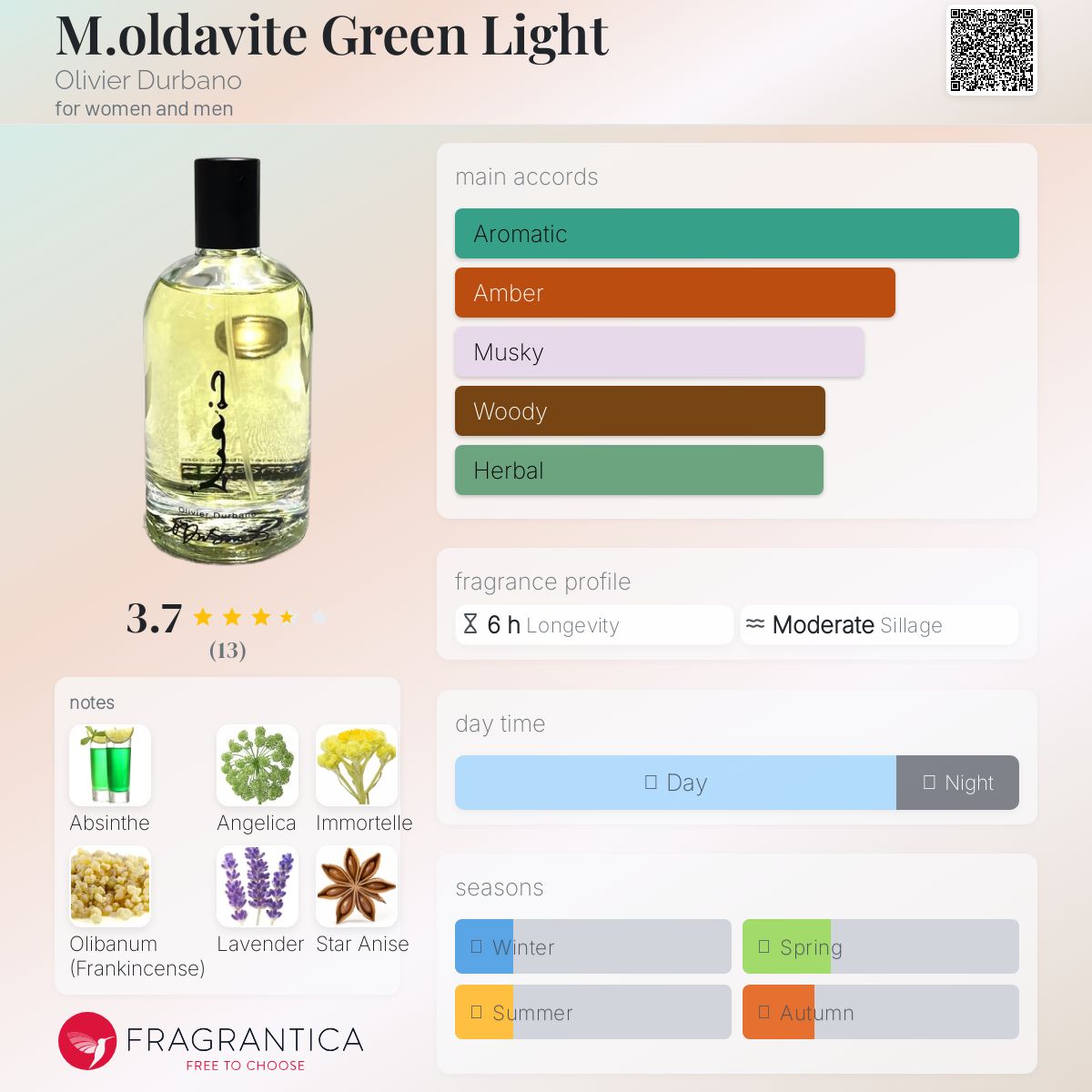 عطر ادکلن مالداویت گرین لایت الیویه دوربانو - M.oldavite Green Light Olivier Durbano - بررسی، قیمت و خرید