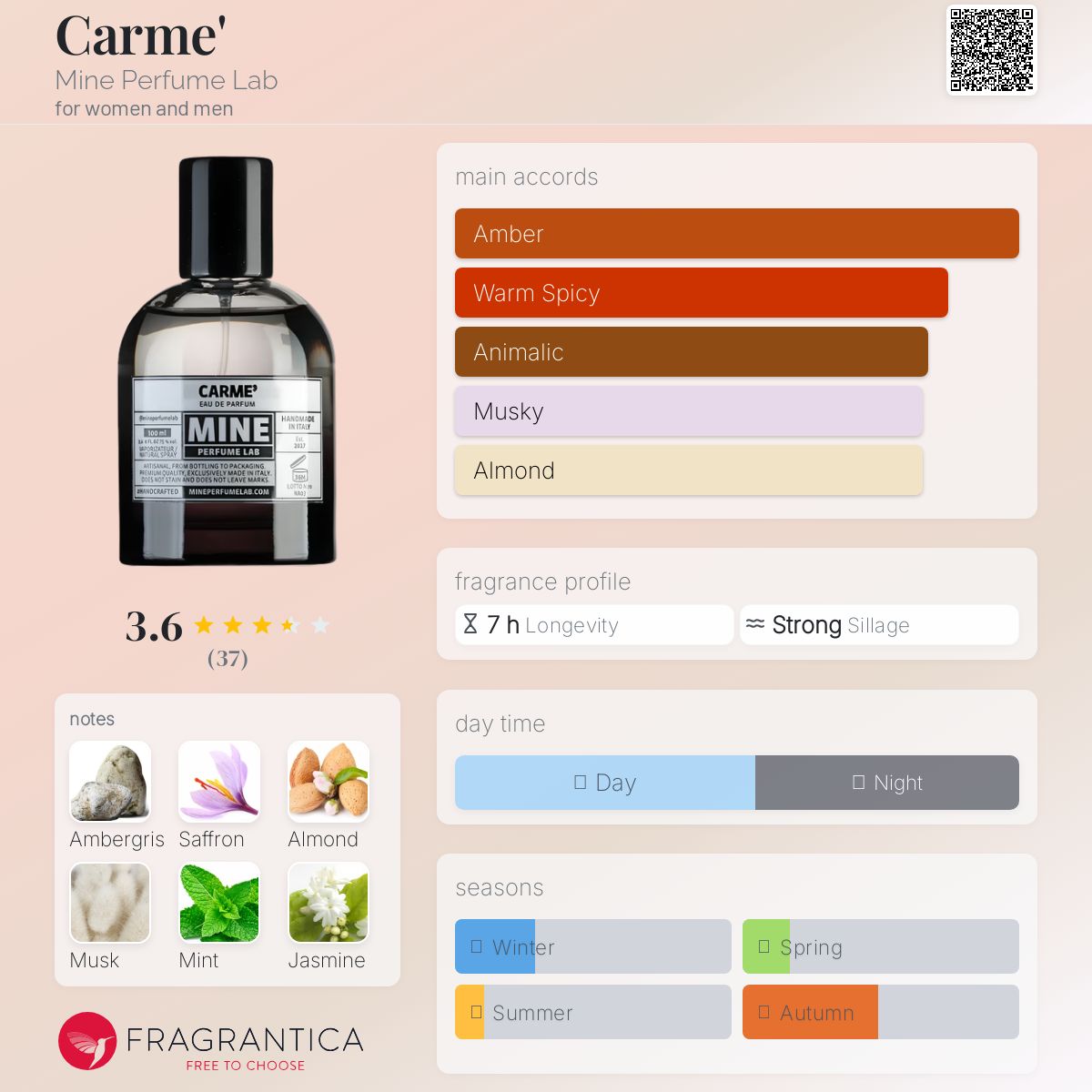 عطر ادکلن کارمه ماین پرفیوم لب - Carme' Mine Perfume Lab - بررسی، قیمت و خرید