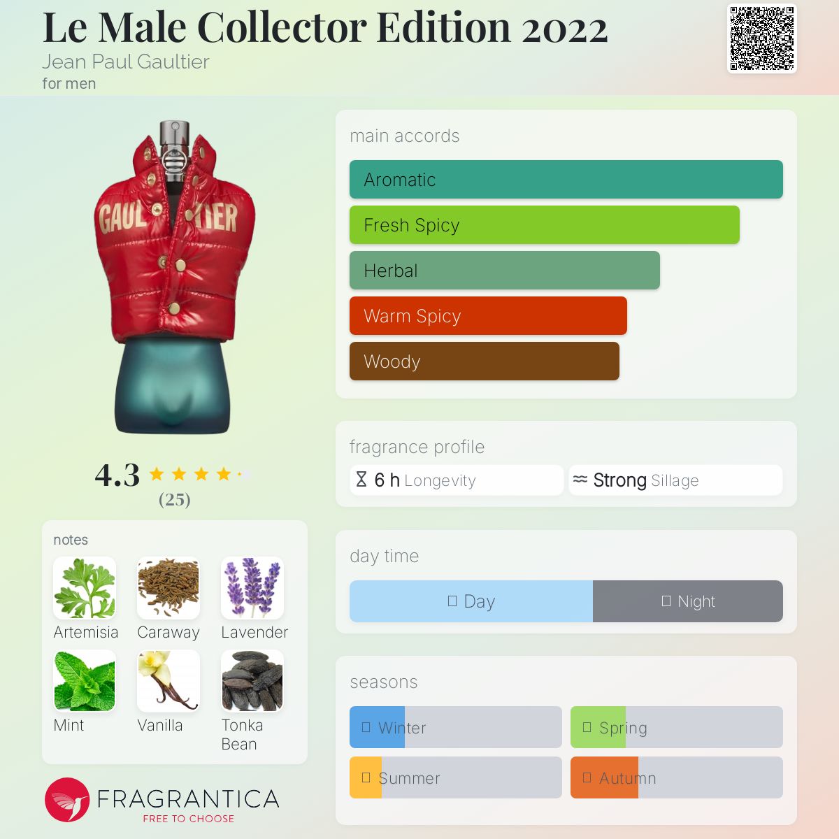 عطر ادکلن له مال کالکتر ادیشن ۲۰۲۲ ژان پل گوتیه - Le Male Collector Edition 2022 Jean Paul Gaultier - بررسی، قیمت و خرید