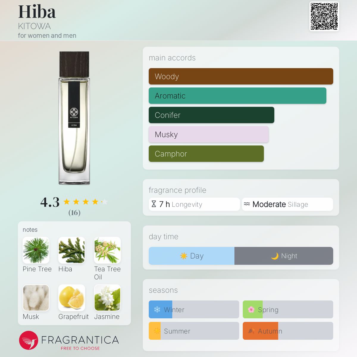 عطر ادکلن هیبا کیتووا - Hiba KITOWA - بررسی، قیمت و خرید