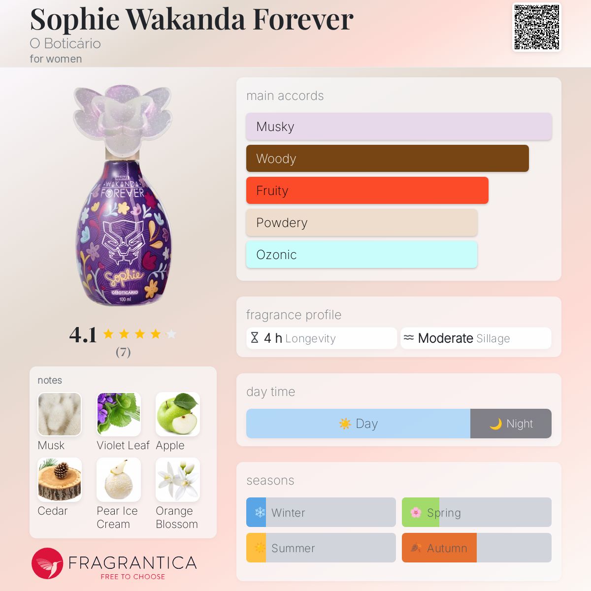 عطر ادکلن سوفی واکاندا فورور او بوتیکاریو - Sophie Wakanda Forever O Boticário - بررسی، قیمت و خرید