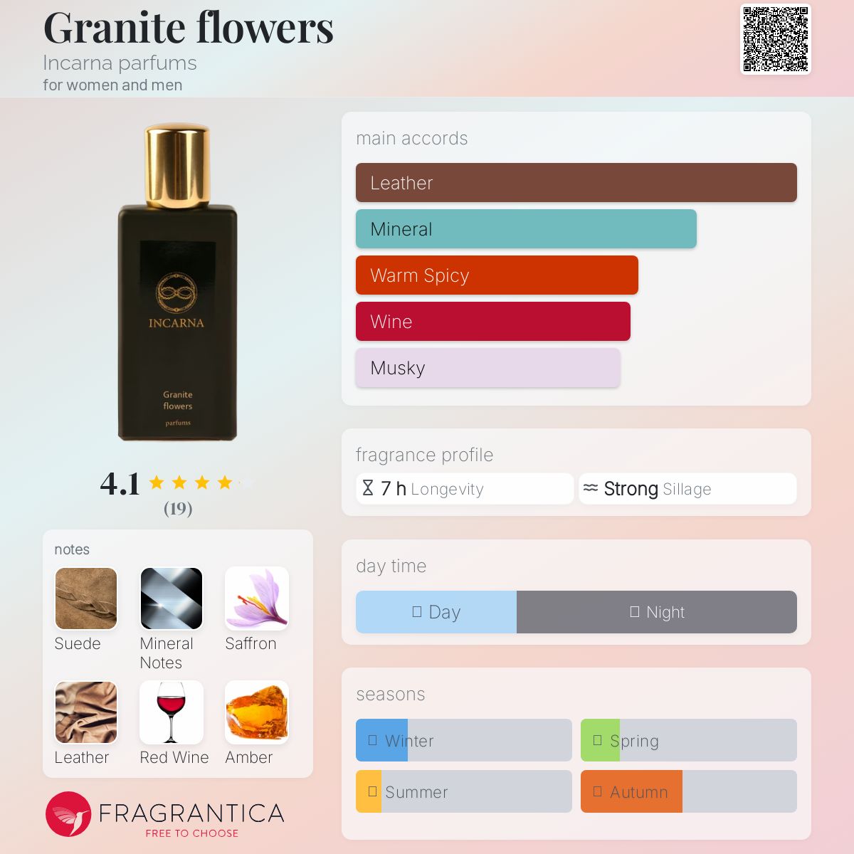 عطر ادکلن گرانیت فلاورز اینکارنا پرفیومز - Granite flowers Incarna parfums - بررسی، قیمت و خرید