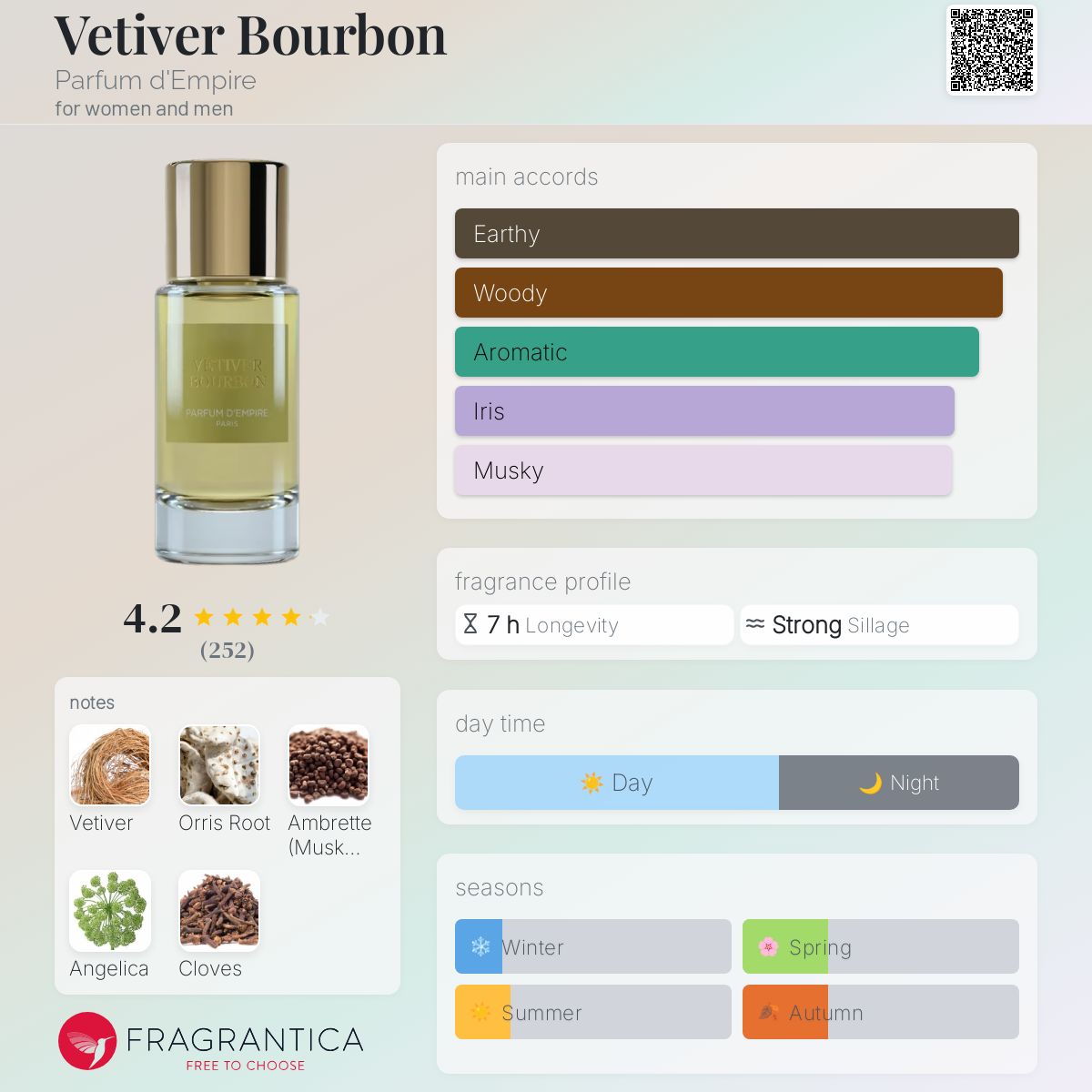عطر ادکلن وتیور بوربون پرفیوم د امپایر - Vetiver Bourbon Parfum d'Empire - بررسی، قیمت و خرید