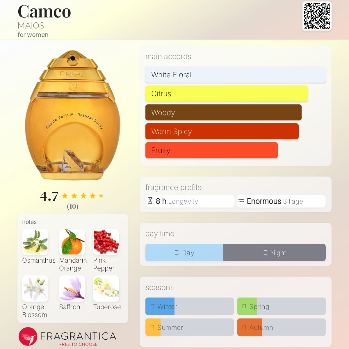 عطر ادکلن کَمیو مایوس - Cameo MAIOS - بررسی، قیمت و خرید