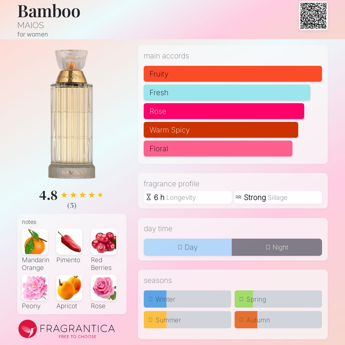 عطر ادکلن مایوس بامبو - Bamboo MAIOS - بررسی، قیمت و خرید
