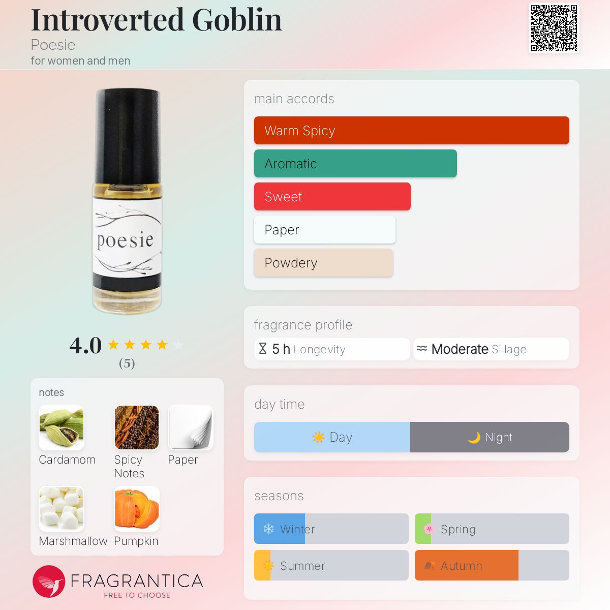 عطر ادکلن اینتروورتد گابلین پواسی - Introverted Goblin Poesie - بررسی، قیمت و خرید