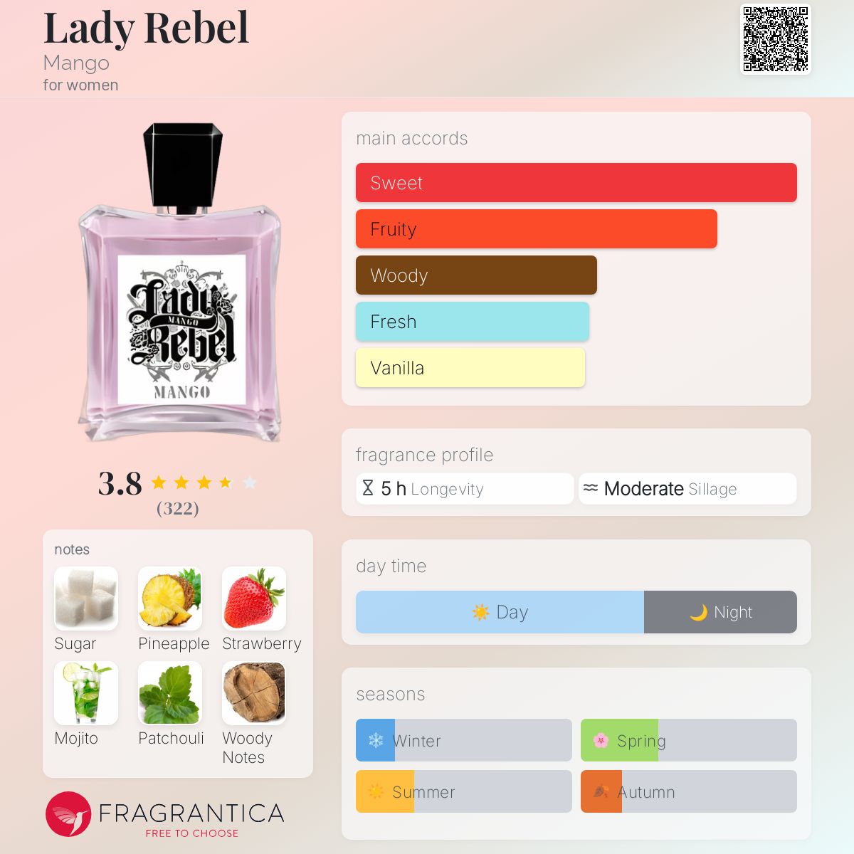 عطر ادکلن لیدی ربل منگو - Lady Rebel Mango - بررسی، قیمت و خرید