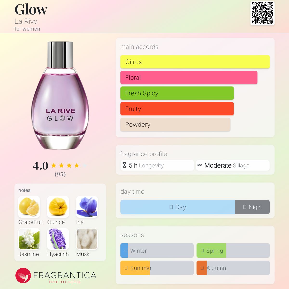 عطر ادکلن گلو لا ریوه - Glow La Rive - بررسی، قیمت و خرید