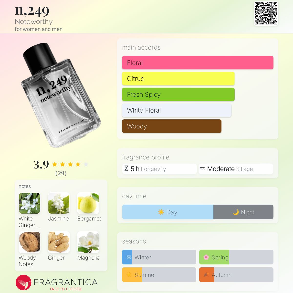 عطر ادکلن ان، دویست و چهل و نه نوت‌ورثی - n,249 Noteworthy - بررسی، قیمت و خرید