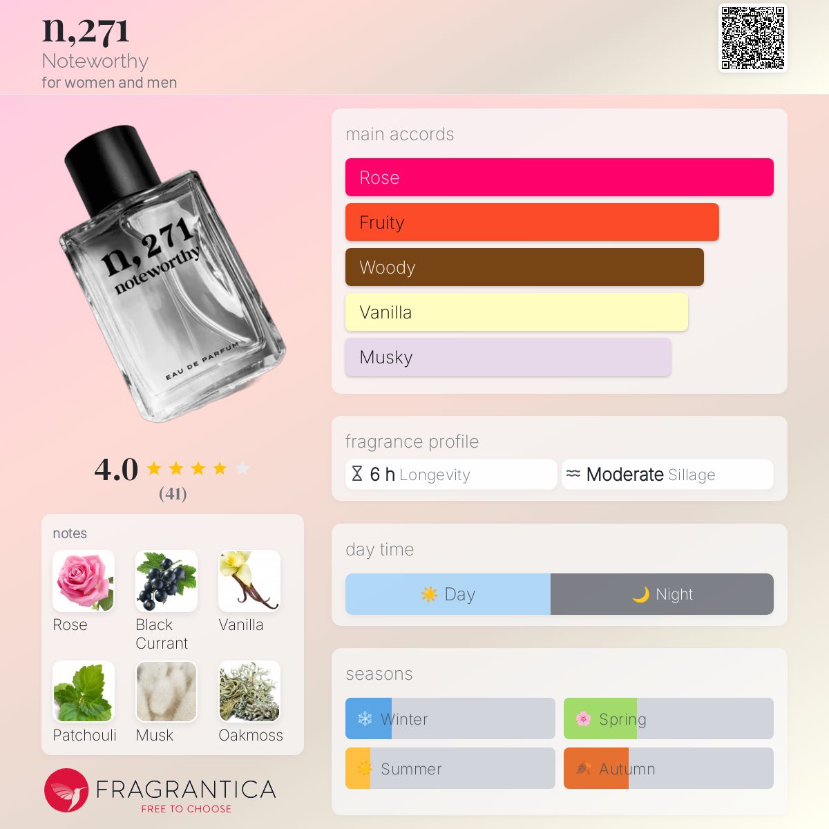 عطر ادکلن n,271 نوت‌وُرذی - n,271 Noteworthy - بررسی، قیمت و خرید