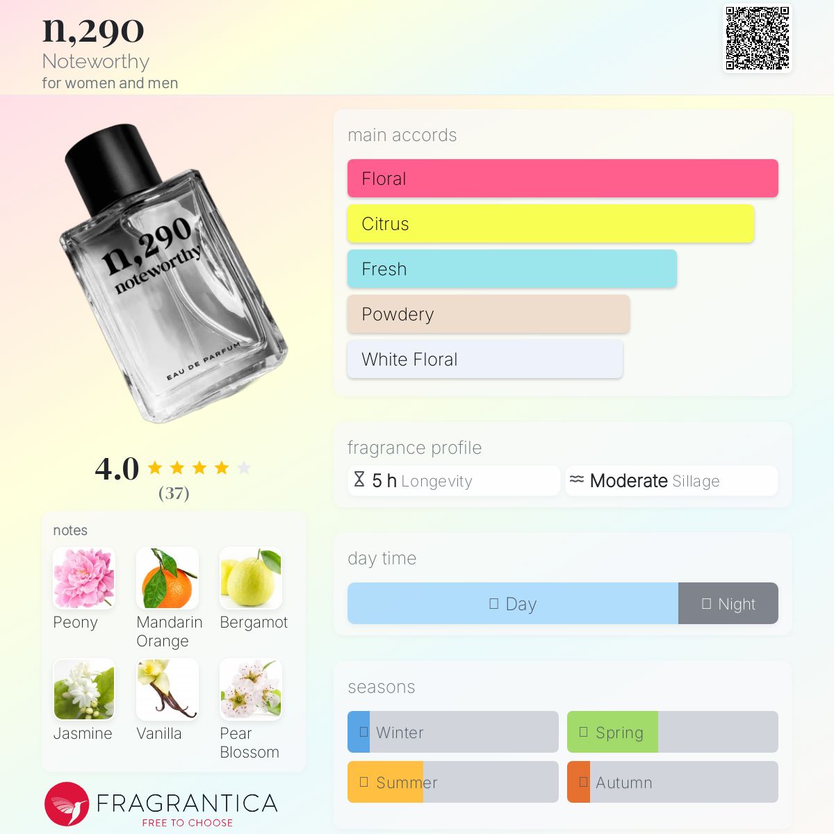 عطر ادکلن اِن دویست و نود نوت‌وورثی - n,290 Noteworthy - بررسی، قیمت و خرید
