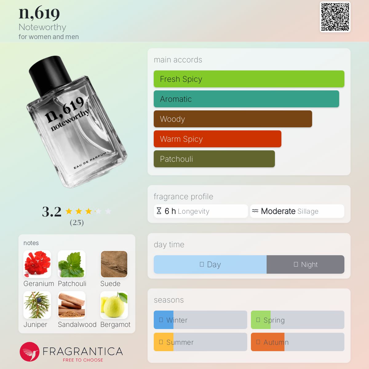 عطر ادکلن اِن سیکس ناینتین نوت‌ورثی - n,619 Noteworthy - بررسی، قیمت و خرید
