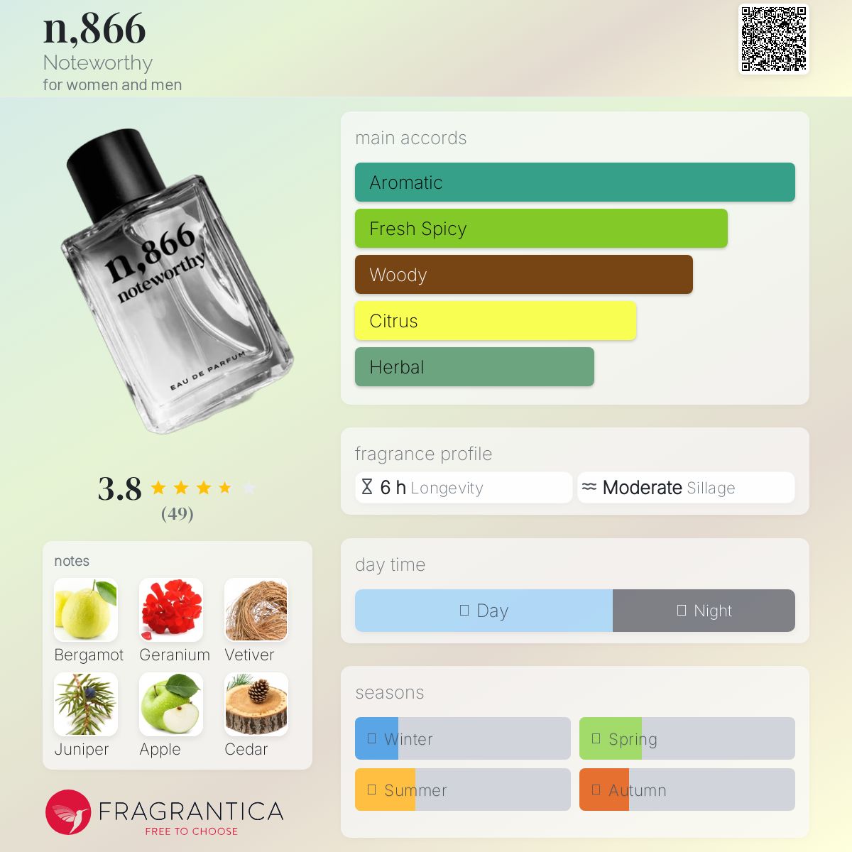 عطر ادکلن نه هزار و هشتصد و شصت و شش نوت‌ورثی - n,866 Noteworthy - بررسی، قیمت و خرید