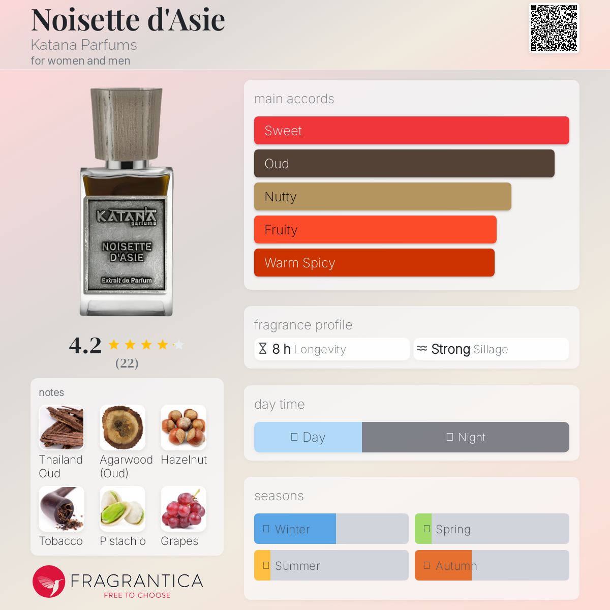 عطر ادکلن نوزت دازی کاتانا پرفیومز - Noisette d'Asie Katana Parfums - بررسی، قیمت و خرید