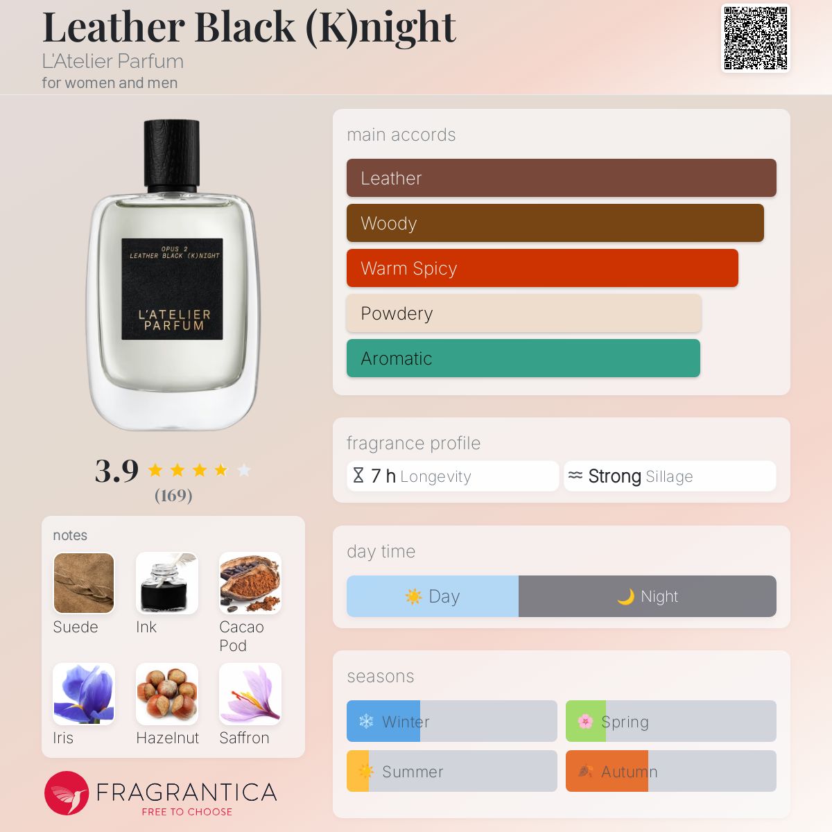 عطر ادکلن لدِر بِلَک نایت لاتلیه پرفیوم - Leather Black (K)night L'Atelier Parfum - بررسی، قیمت و خرید