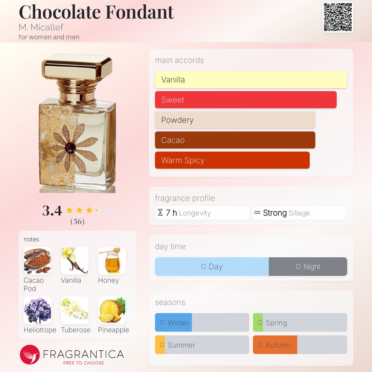 عطر ادکلن چاکلت فوندانت میکالف - Chocolate Fondant M. Micallef - بررسی، قیمت و خرید