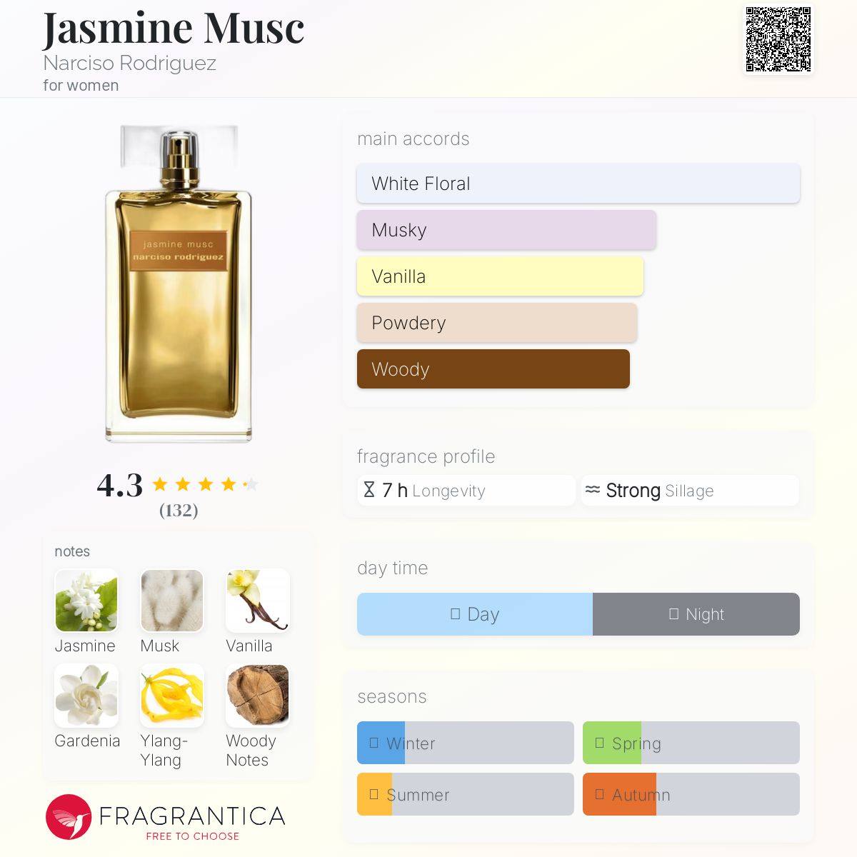 عطر ادکلن جاسمین موسک نارسیسو رودریگز - Jasmine Musc Narciso Rodriguez - بررسی، قیمت و خرید